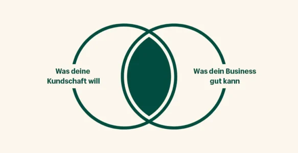 Was sind die Alleinstellungsmerkmale von „Der Pflegeratgeber“?